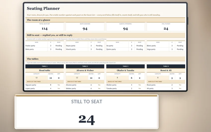 The full Seating Planner tab on a slim tablet: masthead, stat cards reading 114 seats, 94 attending, 94 assigned and 24 still to seat, the still-to-seat panel listing pending parties, and named table cards with guests and headcounts, with a magnified card reading Still to seat 24